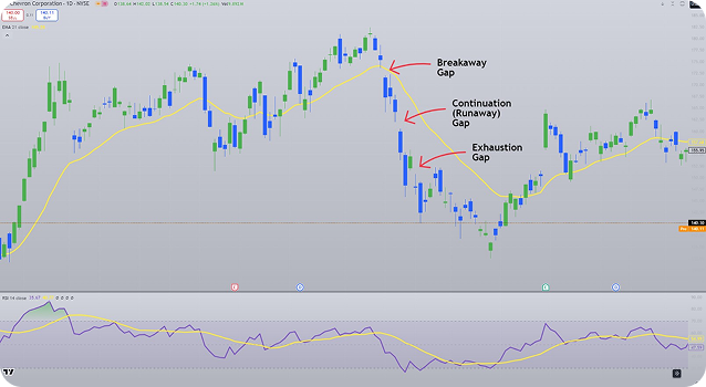 Pair trading strategy